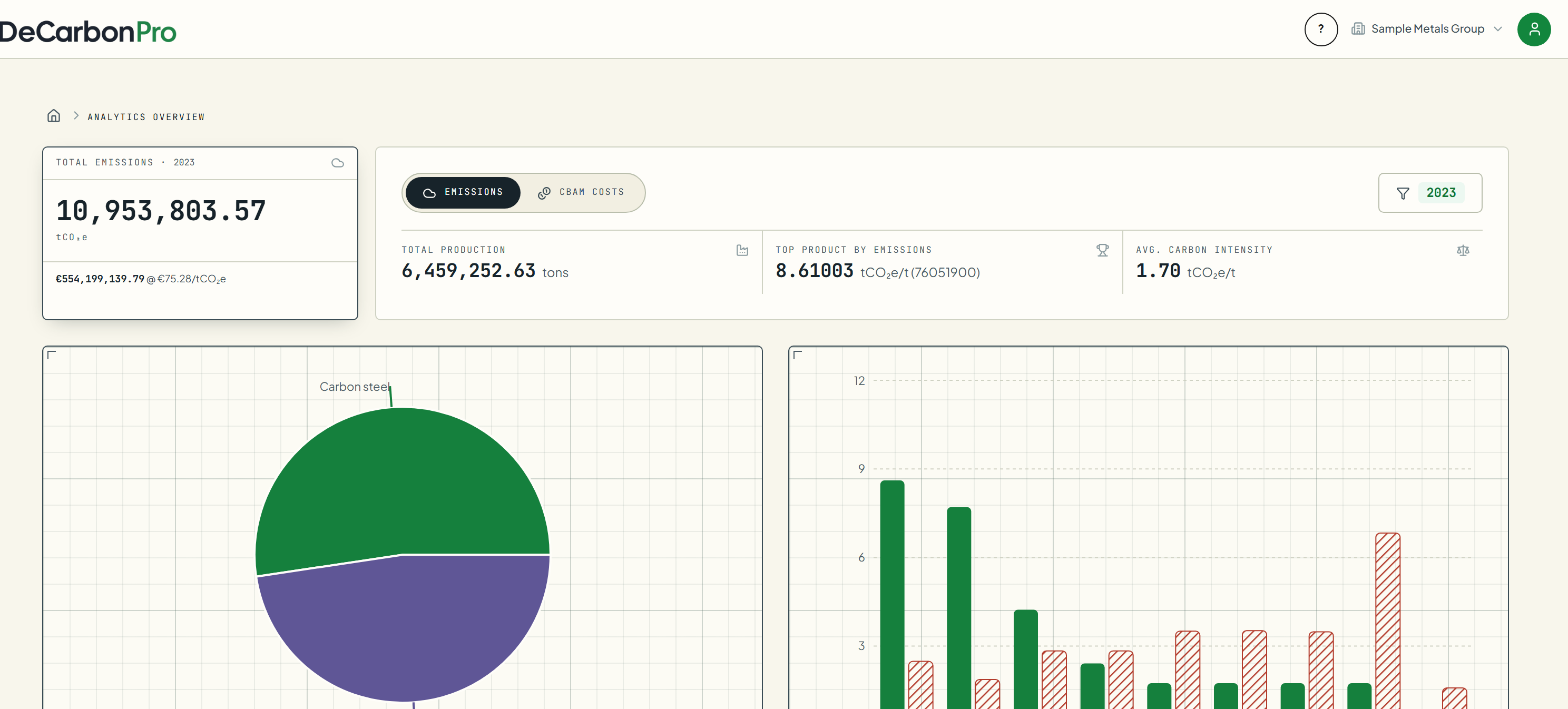 The analytics overview in DeCarbonPro showing calculated emissions and costs.